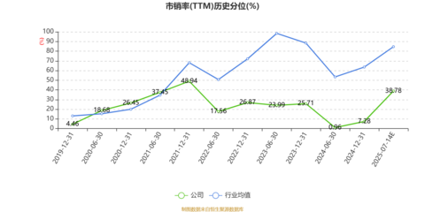 日發精機2025年上半年業績預警 預計虧損2.24億至3.33億元，銷售與維護環節面臨挑戰